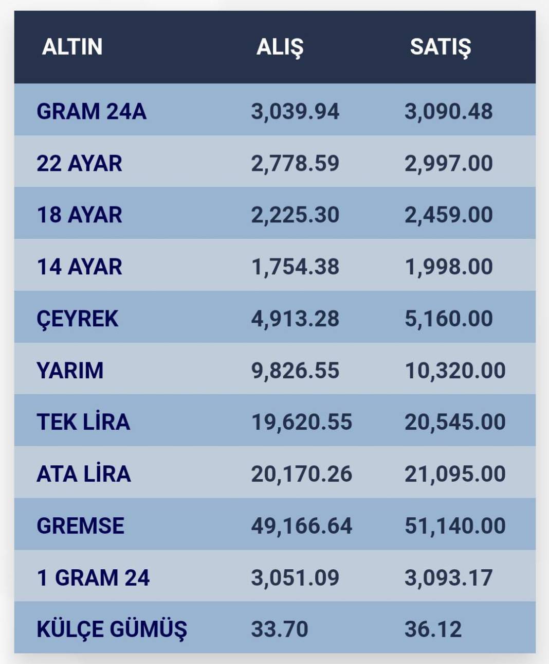 Konya’da altın fiyatları ve güncel döviz kurları I 03 Ekim 2024 8